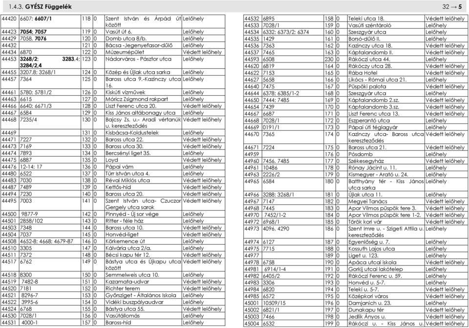Közép és Újlak utca sarka Lelőhely 44457 7364 125 0 Baross utca 9.-Kazinczy utca Lelőhely 16.