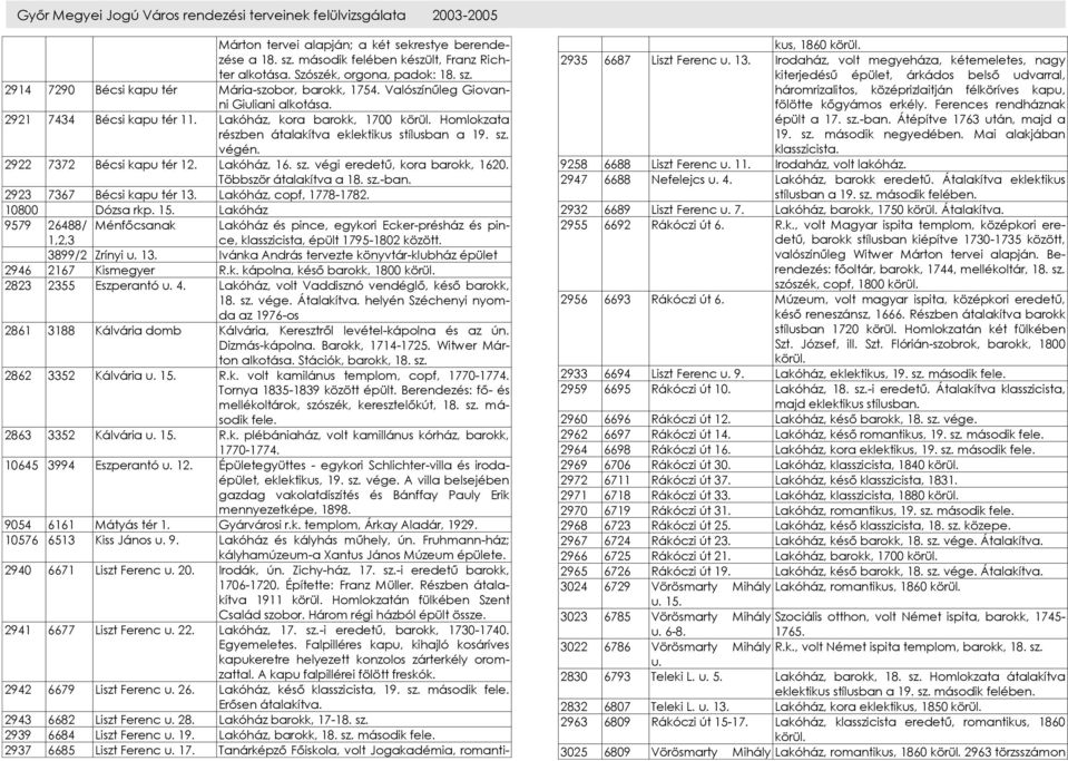 Homlokzata részben átalakítva eklektikus stílusban a 19. sz. végén. 2922 7372 Bécsi kapu tér 12. Lakóház, 16. sz. végi eredetű, kora barokk, 1620. Többször átalakítva a 18. sz.-ban.