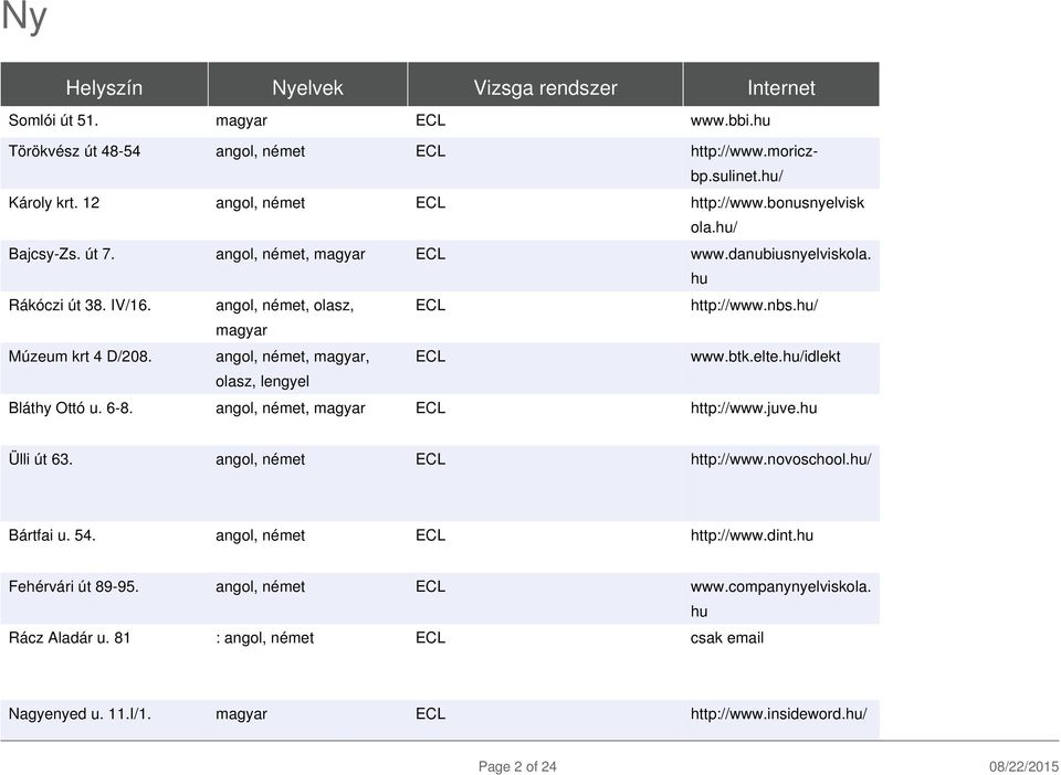 angol, német, magyar, ECL www.btk.elte.hu/idlekt olasz, lengyel Bláthy Ottó u. 6-8. angol, német, magyar ECL http://www.juve.hu Ülli út 63. angol, német ECL http://www.novoschool.hu/ Bártfai u. 54.