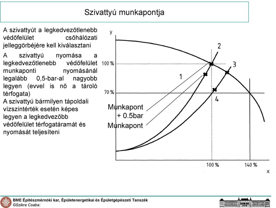 0,5-bar-al nagyobb legyen (evvel is nő a tároló térfogata) A szivattyú bármilyen tápoldali