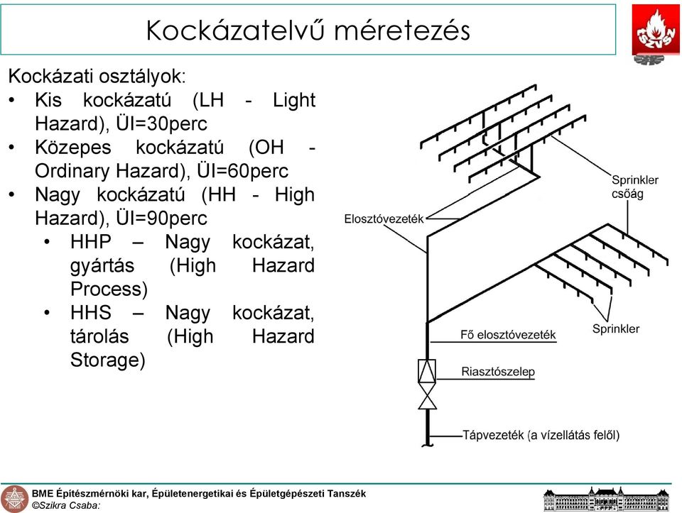 Nagy kockázatú (HH - High Hazard), ÜI=90perc HHP Nagy kockázat,