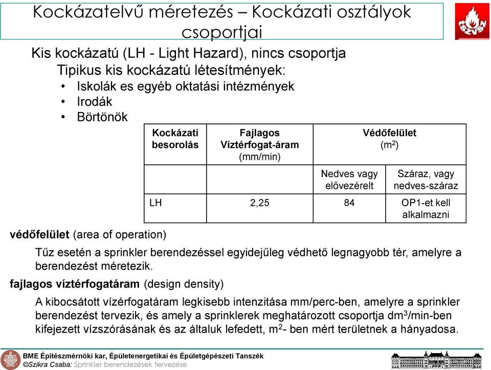 fajlagos víztérfogatáram (design density) Fajlagos Víztérfogat-áram (mm/min) Nedves vagy elővezérelt Védőfelület (m 2 ) Száraz, vagy nedves-száraz LH 2,25 84 OP1-et kell alkalmazni A kibocsátott