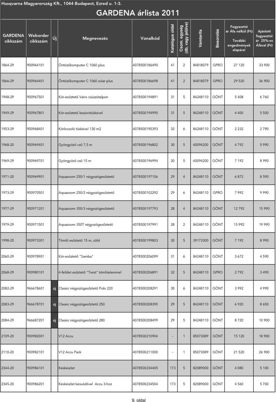 Körlocsoló tüskével 130 m2 4078500195393 32 6 84248110 GÖNT 2 232 2 790 1968-20 900969401 Gyöngyöző cső 7,5 m 4078500196802 30 5 40094200 GÖNT 4 792 5 990 1969-29 900969701 Gyöngyöző cső 15 m