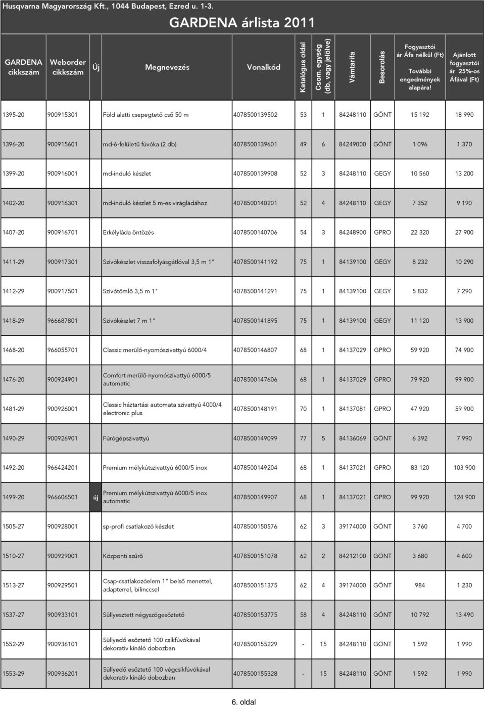 Erkélyláda öntözés 4078500140706 54 3 84248900 GPRO 22 320 27 900 1411-29 900917301 Szívókészlet visszafolyásgátlóval 3,5 m 1" 4078500141192 75 1 84139100 GEGY 8 232 10 290 1412-29 900917501