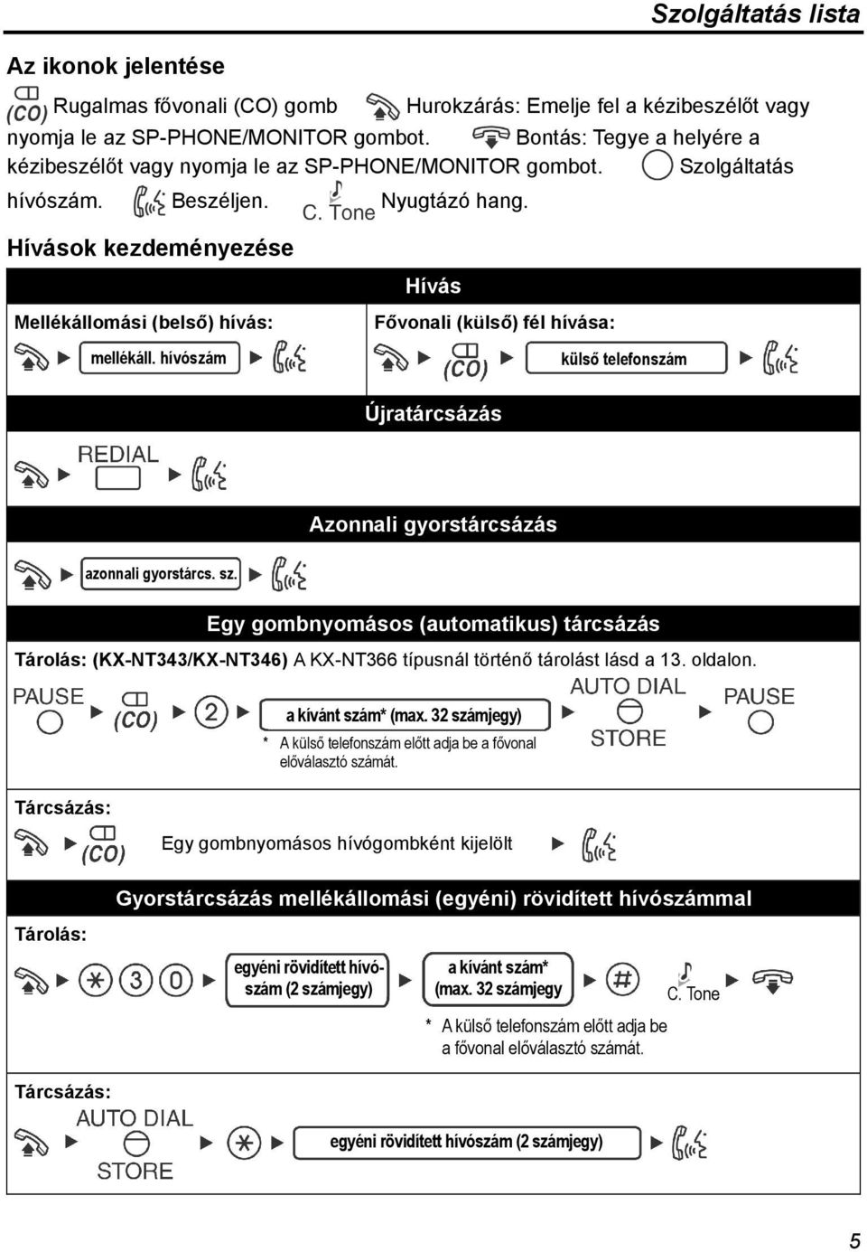 hívószám Hívás Fővonali (külső) fél hívása: külső telefonszám Újratárcsázás Azonnali gyorstárcsázás azonnali gyorstárcs. sz.