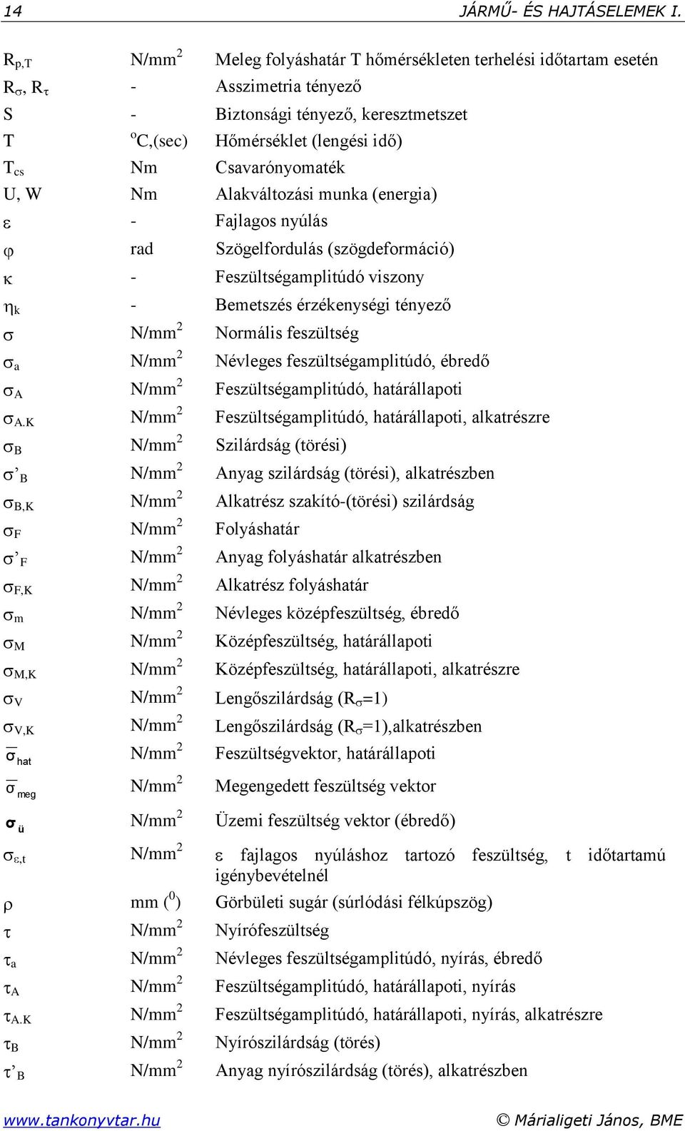 U, W Nm Alakváltozási munka (energia) - ajlagos nyúlás rad Szögelfordulás (szögdeformáció) - eszültségamplitúdó viszony k - Bemetszés érzékenységi tényező N/mm Normális feszültség a N/mm Névleges