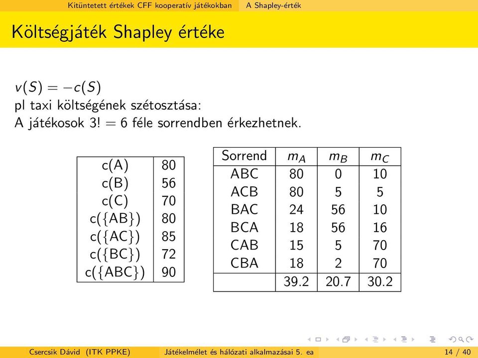 c(a) 80 c(b) 56 c(c) 70 c({ab}) 80 c({ac}) 85 c({bc}) 72 c({abc}) 90 Sorrend m A m B m C ABC 80 0 10 ACB 80 5