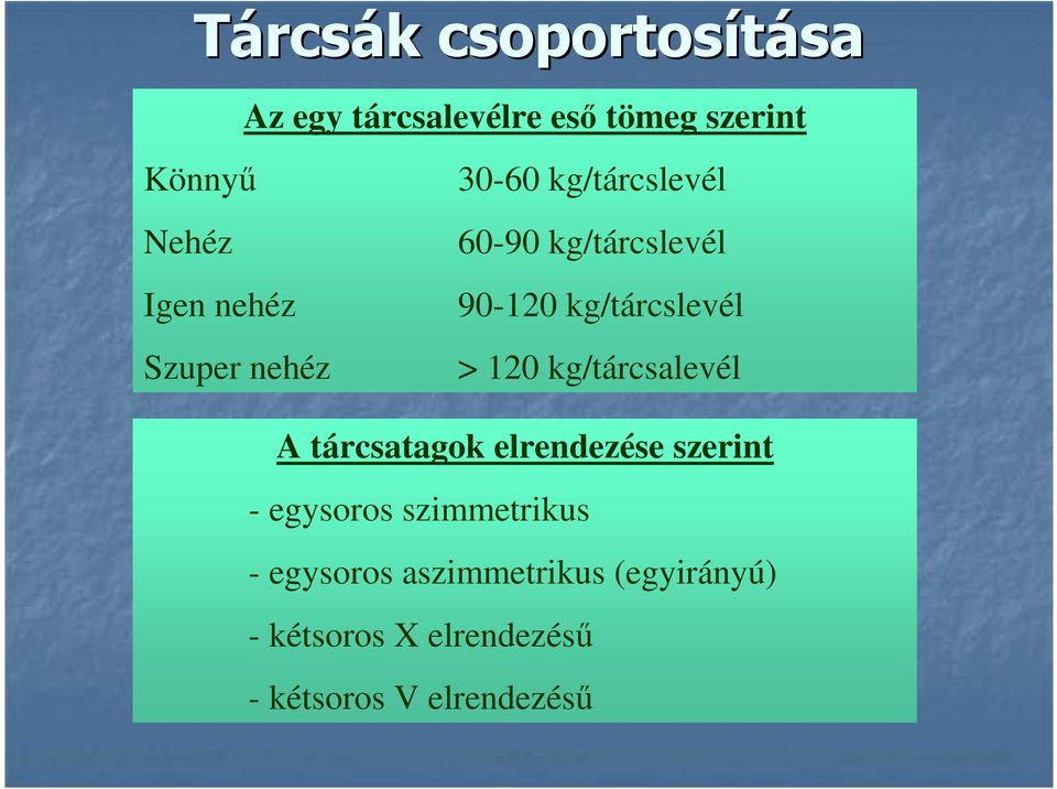 120 kg/tárcsalevél A tárcsatagok elrendezése szerint - egysoros szimmetrikus -