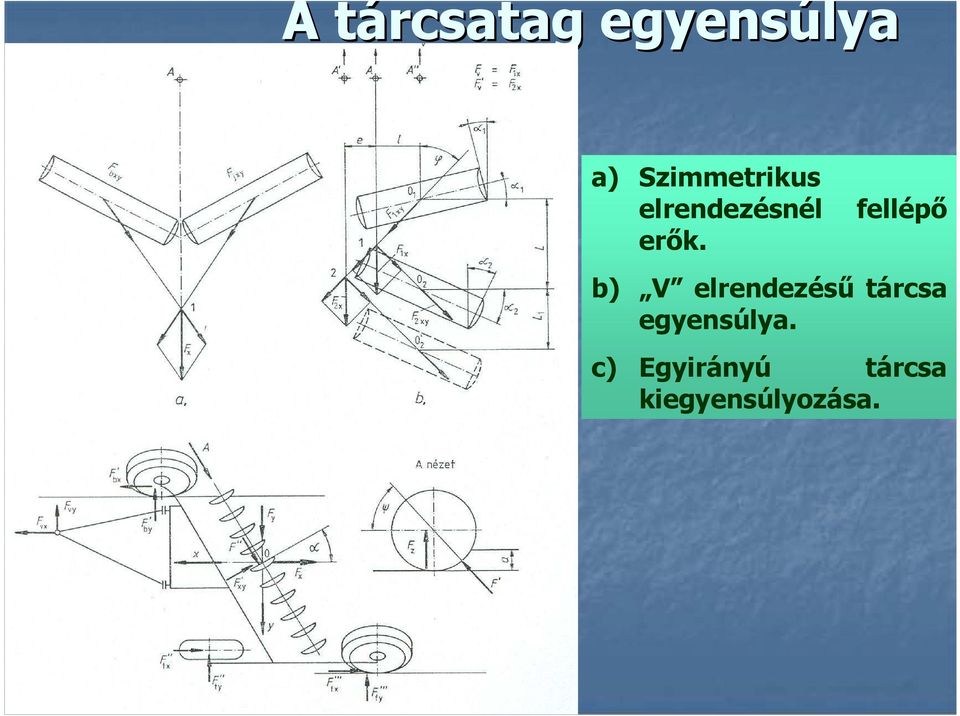 fellépı b) V elrendezéső tárcsa