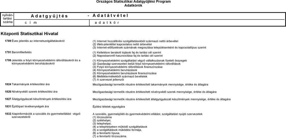 Internet hozzáférési szolgáltatásokból származó nettó árbevétel (2) Webjelenléttel kapcsolatos nettó árbevétel (3) Internetelőfizetések számának megoszlása településenként és kapcsolattípus szerint