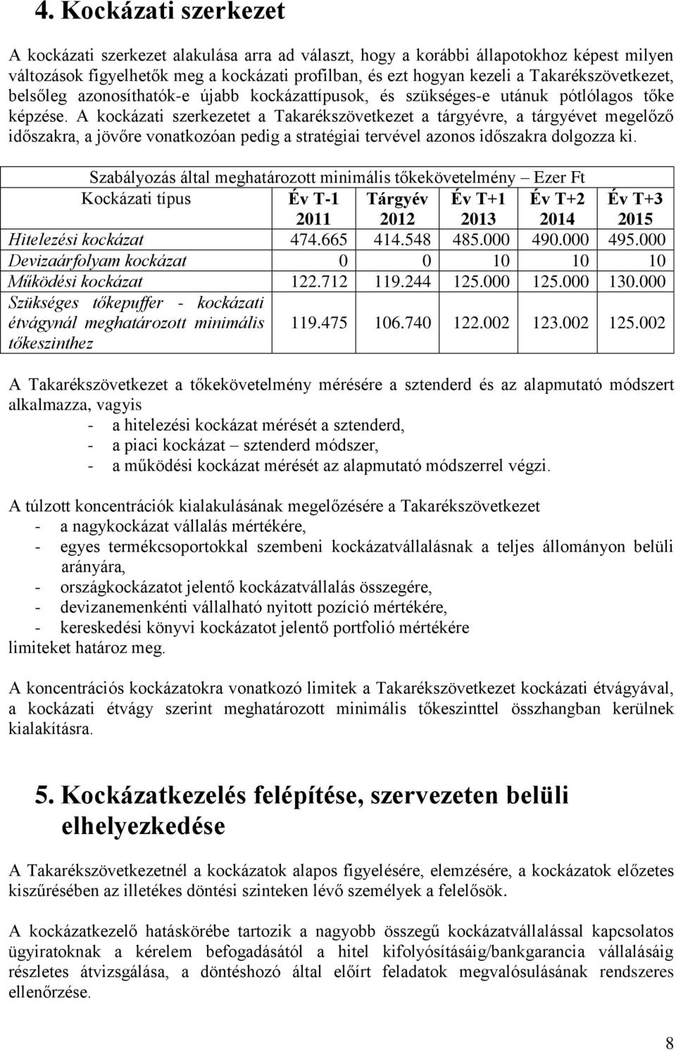 A kockázati szerkezetet a Takarékszövetkezet a tárgyévre, a tárgyévet megelőző időszakra, a jövőre vonatkozóan pedig a stratégiai tervével azonos időszakra dolgozza ki.