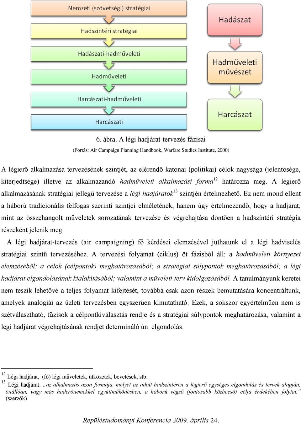 (jelentősége, kiterjedtsége) illetve az alkalmazandó hadműveleti alkalmazási forma 12 határozza meg. A légierő alkalmazásának stratégiai jellegű tervezése a légi hadjáratok 13 szintjén értelmezhető.