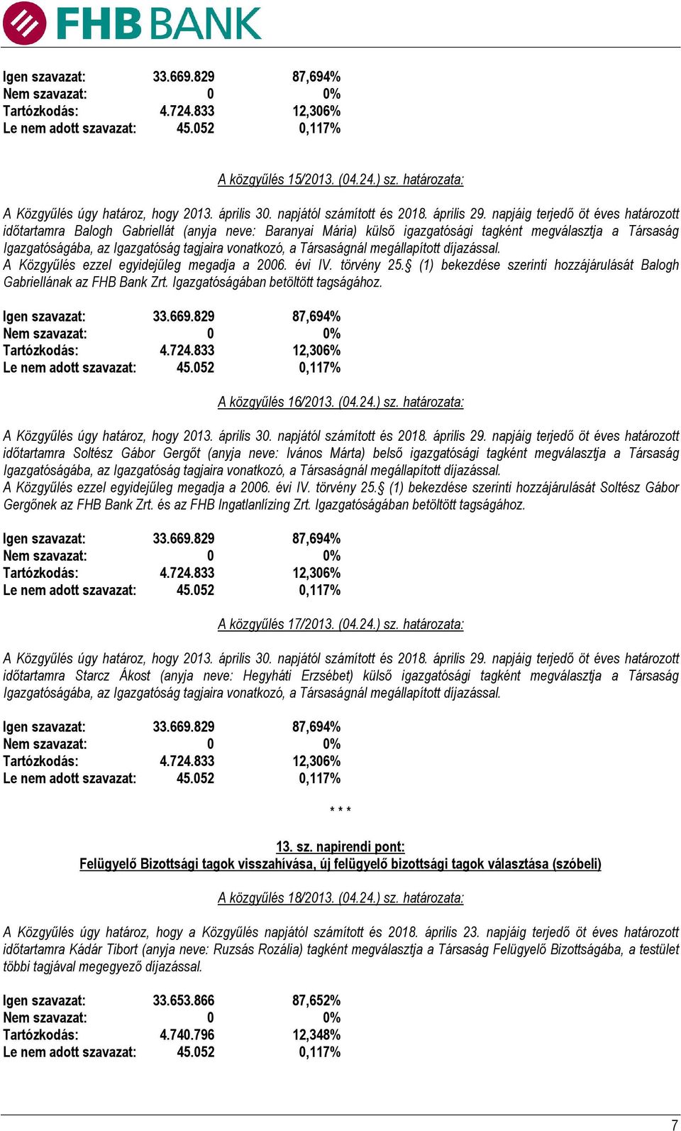 (1) bekezdése szerinti hozzájárulását Balogh Gabriellának az FHB Bank Zrt. Igazgatóságában betöltött tagságához. A közgyűlés 16/2013. (04.24.) sz.