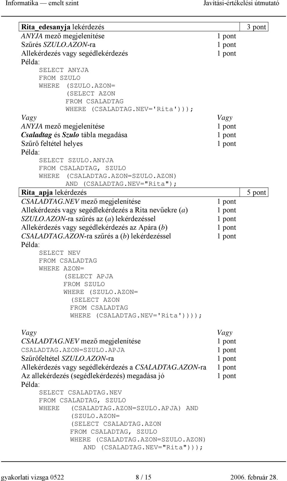 NEV="Rita"); Rita_apja lekérdezés CSALADTAG.NEV mező megjelenítése Allekérdezés vagy segédlekérdezés a Rita nevűekre (a) SZULO.