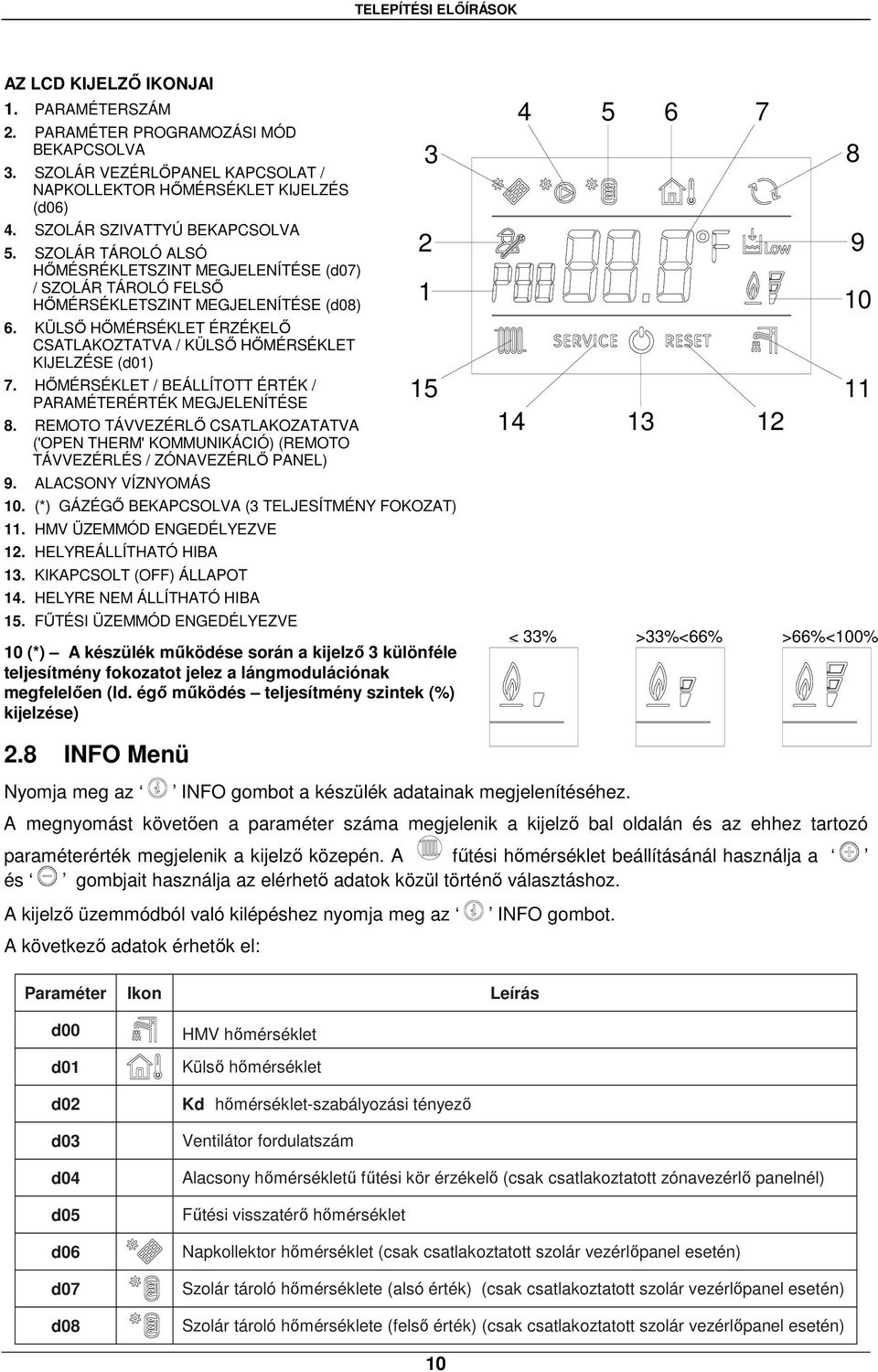 KÜLSŐ HŐMÉRSÉKLET ÉRZÉKELŐ CSATLAKOZTATVA / KÜLSŐ HŐMÉRSÉKLET KIJELZÉSE (d01) 7. HŐMÉRSÉKLET / BEÁLLÍTOTT ÉRTÉK / PARAMÉTERÉRTÉK MEGJELENÍTÉSE 8.