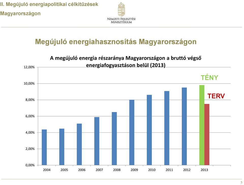 részaránya Magyarországon a bruttó végső energiafogyasztáson belül (2013)