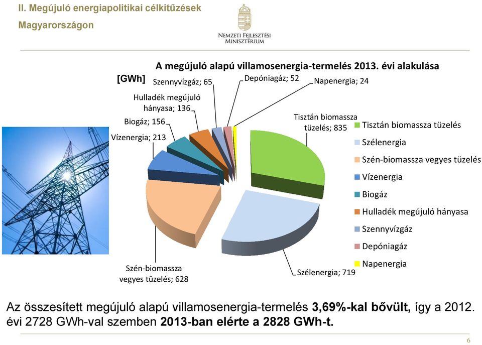 évi alakulása Szennyvízgáz; 65 Hulladék megújuló hányasa; 136 Depóniagáz; 52 Napenergia; 24 Tisztán biomassza tüzelés; 835 Szélenergia; 719 Tisztán