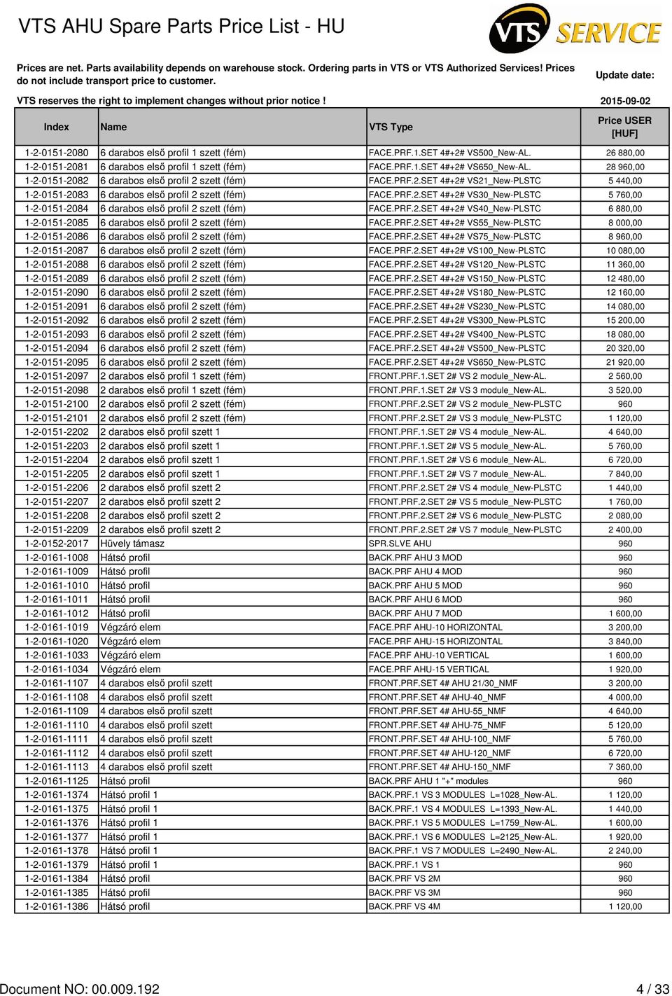 PRF.2.SET 4#+2# VS40_New-PLSTC 6 880,00 1-2-0151-2085 6 darabos első profil 2 szett (fém) FACE.PRF.2.SET 4#+2# VS55_New-PLSTC 8 000,00 1-2-0151-2086 6 darabos első profil 2 szett (fém) FACE.PRF.2.SET 4#+2# VS75_New-PLSTC 8 960,00 1-2-0151-2087 6 darabos első profil 2 szett (fém) FACE.