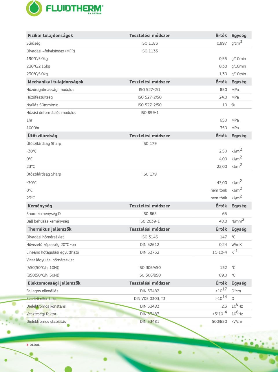 deformációs modulus ISO 899-1 1hr 650 MPa 1000hr 350 MPa Ütőszilárdság Tesztelési módszer Érték Egység Ütőszilárdság Sharp ISO 179-30 C 2,50 kj/m 2 0 C 4,00 kj/m 2 23 C 22,00 kj/m 2 Ütőszilárdság