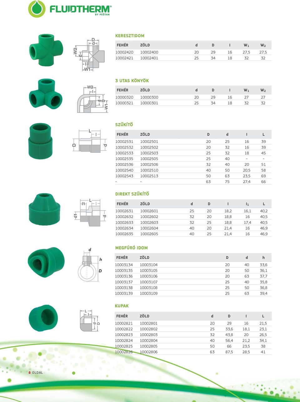 10002510 40 50 20,5 58 10002543 10002513 50 63 23,5 69 - - 63 75 27,4 66 DIREKT SZŰKÍTŐ FEHÉR ZÖLD d D I I 1 L 10002631 10002601 25 20 18,2 16,1 40,2 10002632 10002602 32 20 18,8 16 40,5 10002633