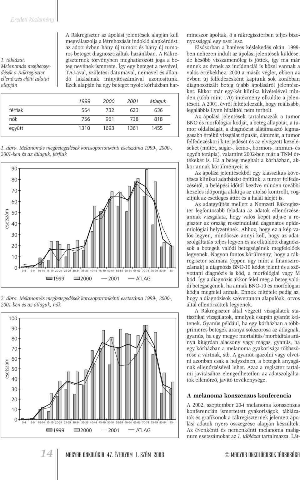 Melanomás megbetegedések korcsoportonkénti a 1999-, -, 1-ben és az átlaguk, nôk 9 8 7-4 5-9 -14 15-19 -24 25-29 -34 35-39 -44 45-49 -54 55-59 -64 65-69 7-74 75-79 8-84 85-1999 1 ÁTLAG A Rákregiszter