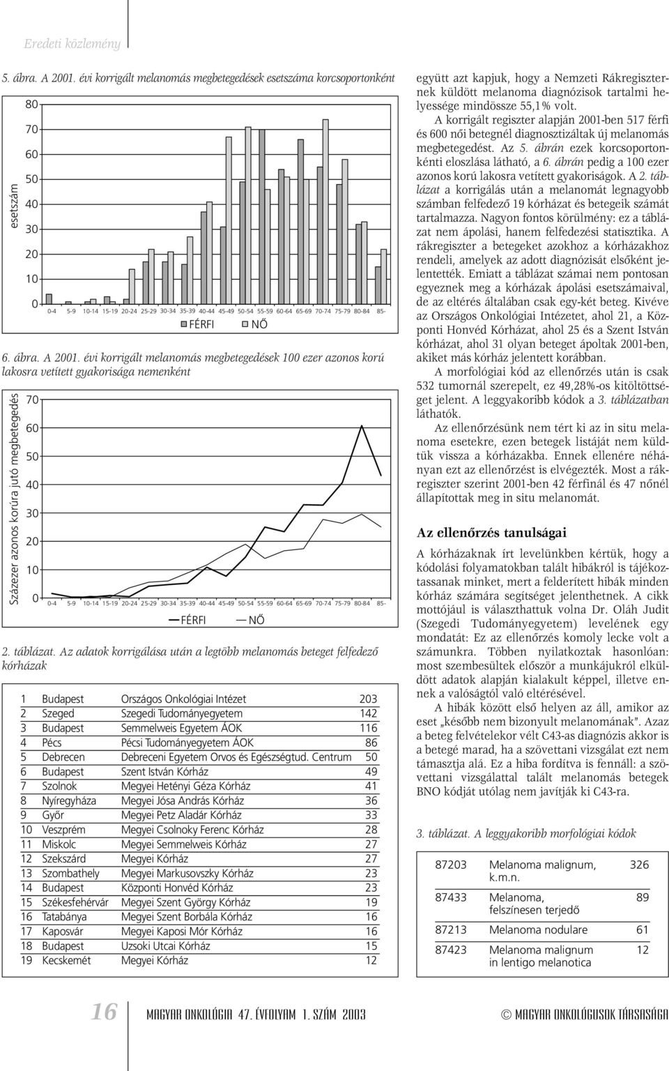 évi korrigált melanomás megbetegedések ezer azonos korú lakosra vetített gyakorisága nemenként Százezer azonos korúra jutó megbetegedés 7-4 5-9 -14 15-19 -24 25-29 -34 35-39 -44 45-49 -54 55-59 -64