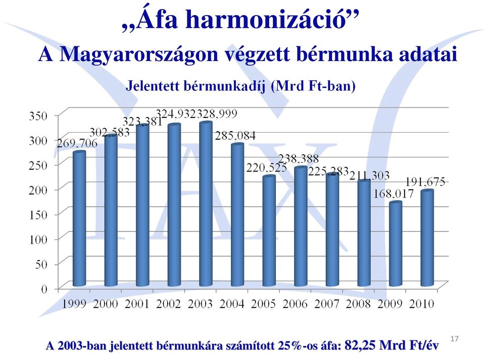 jelentett bérmunkb rmunkára ra