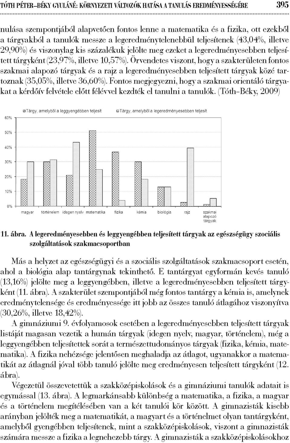 Örvendetes viszont, hogy a szakterületen fontos szakmai alapozó tárgyak és a rajz a legeredményesebben teljesített tárgyak közé tartoznak (35,05%, illetve 36,60%).