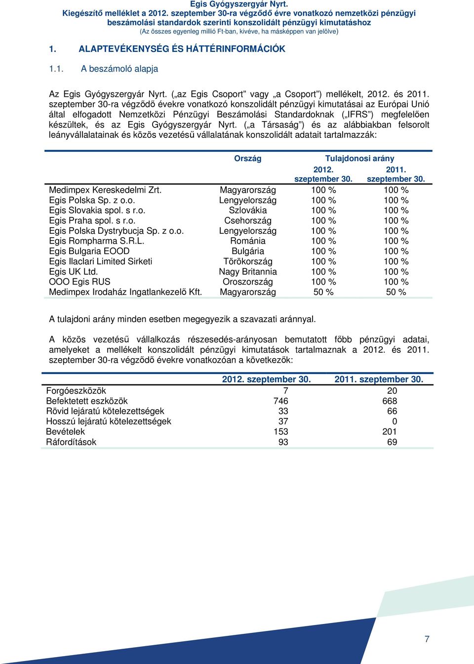 ALAPTEVÉKENYSÉG ÉS HÁTTÉRINFORMÁCIÓK 1.1. A beszámoló alapja Az Egis Gyógyszergyár Nyrt. ( az Egis Csoport vagy a Csoport ) mellékelt, 2012. és 2011.