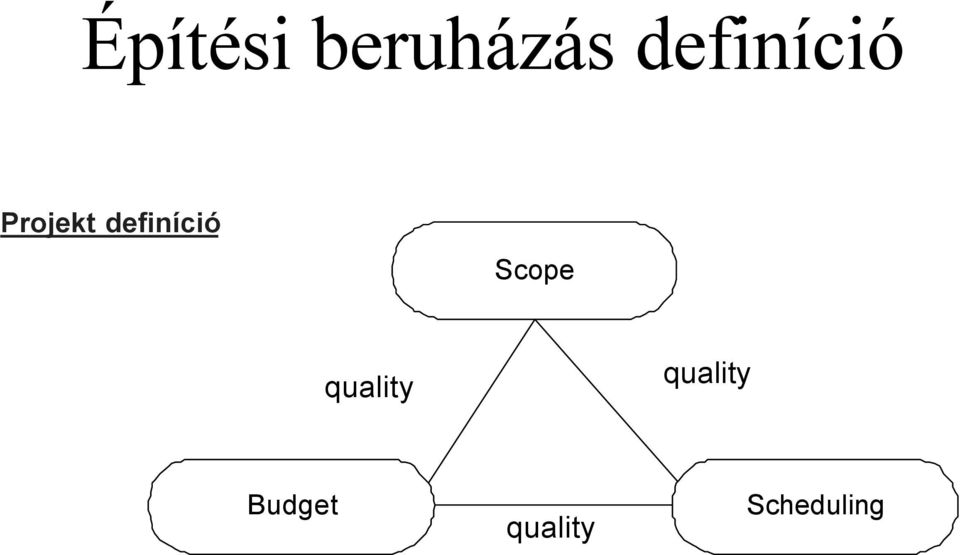 definíció Scope quality