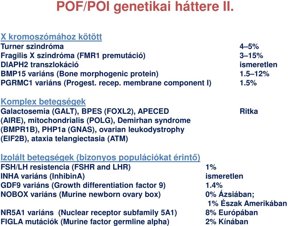 5% Komplex betegségek Galactosemia (GALT), BPES (FOXL2), APECED (AIRE), mitochondrialis (POLG), Demirhan syndrome (BMPR1B), PHP1a (GNAS), ovarian leukodystrophy (EIF2B), ataxia telangiectasia (ATM)