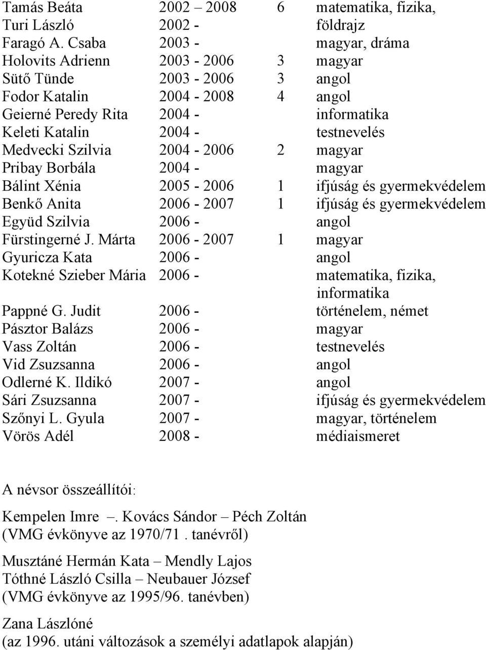 Medvecki Szilvia 2004-2006 2 magyar Pribay Borbála 2004 - magyar Bálint Xénia 2005-2006 1 ifjúság és gyermekvédelem Benkő Anita 2006-2007 1 ifjúság és gyermekvédelem Együd Szilvia 2006 - angol