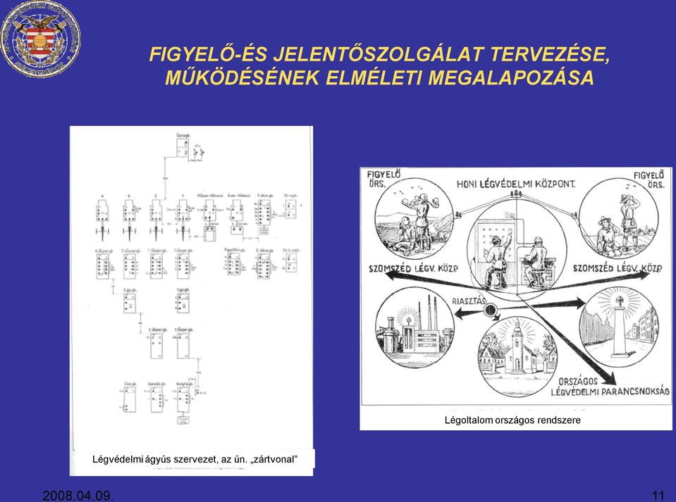 Légoltalom országos rendszere Légvédelmi