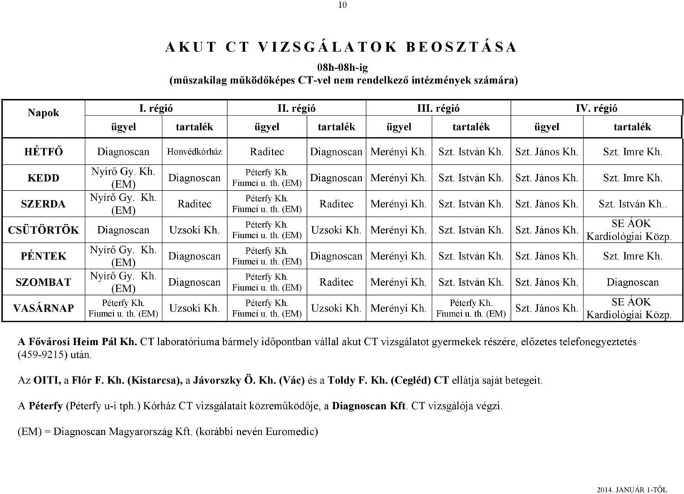 Kh. (EM) Diagnoscan Raditec CSÜTÖRTÖK Diagnoscan Uzsoki Kh. PÉNTEK SZOMBAT VASÁRNAP Nyírő Gy. Kh. (EM) Nyírő Gy. Kh. (EM) Péterfy Kh. Fiumei u. th. (EM) Diagnoscan Diagnoscan Uzsoki Kh. Péterfy Kh. Fiumei u. th. (EM) Péterfy Kh. Fiumei u. th. (EM) Péterfy Kh. Fiumei u. th. (EM) Péterfy Kh. Fiumei u. th. (EM) Péterfy Kh. Fiumei u. th. (EM) Péterfy Kh. Fiumei u. th. (EM) Diagnoscan Merényi Kh.