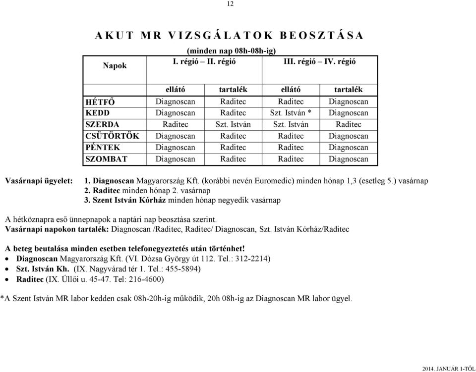 István Raditec CSÜTÖRTÖK Diagnoscan Raditec Raditec Diagnoscan PÉNTEK Diagnoscan Raditec Raditec Diagnoscan SZOMBAT Diagnoscan Raditec Raditec Diagnoscan Vasárnapi ügyelet: 1.