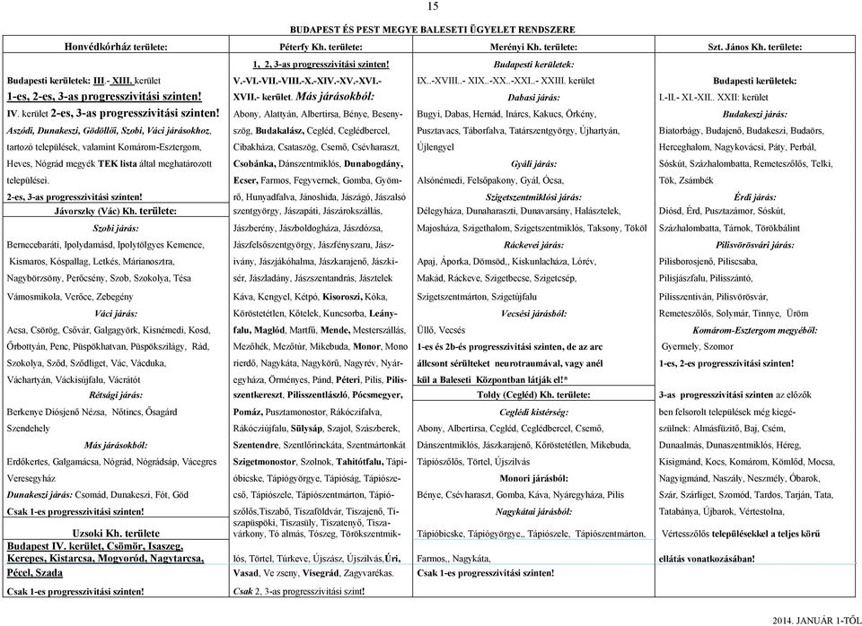 kerület Budapesti kerületek: 1-es, 2-es, 3-as progresszivitási szinten! XVII.- kerület. Más járásokból: Dabasi járás: I.-II.- XI.-XII.. XXII: kerület IV. kerület 2-es, 3-as progresszivitási szinten!