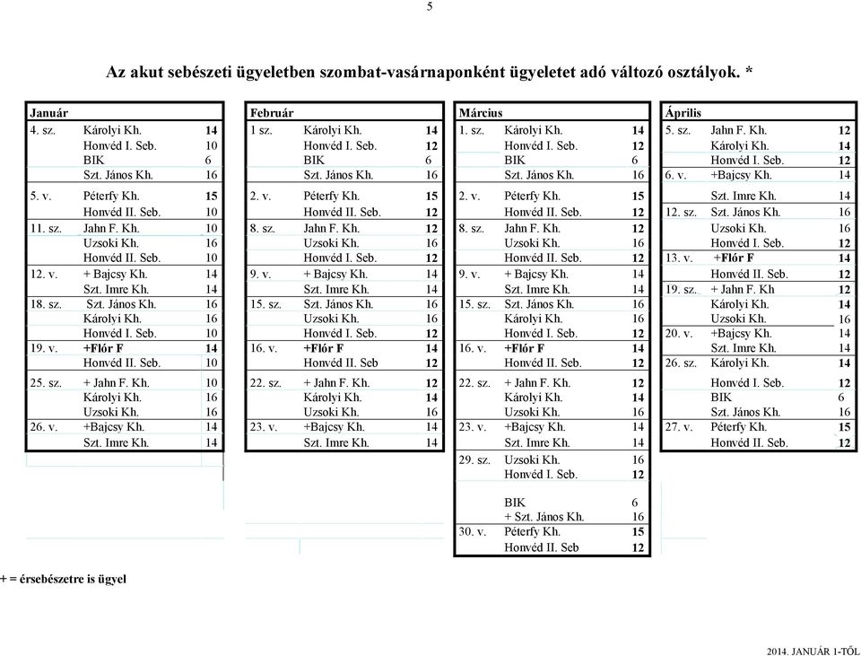 15 2. v. Péterfy Kh. 15 2. v. Péterfy Kh. 15 Szt. Imre Kh. 14 Honvéd II. Seb. 10 Honvéd II. Seb. 12 Honvéd II. Seb. 12 12. sz. Szt. János Kh. 16 11. sz. Jahn F. Kh. 10 8. sz. Jahn F. Kh. 12 8. sz. Jahn F. Kh. 12 Uzsoki Kh.