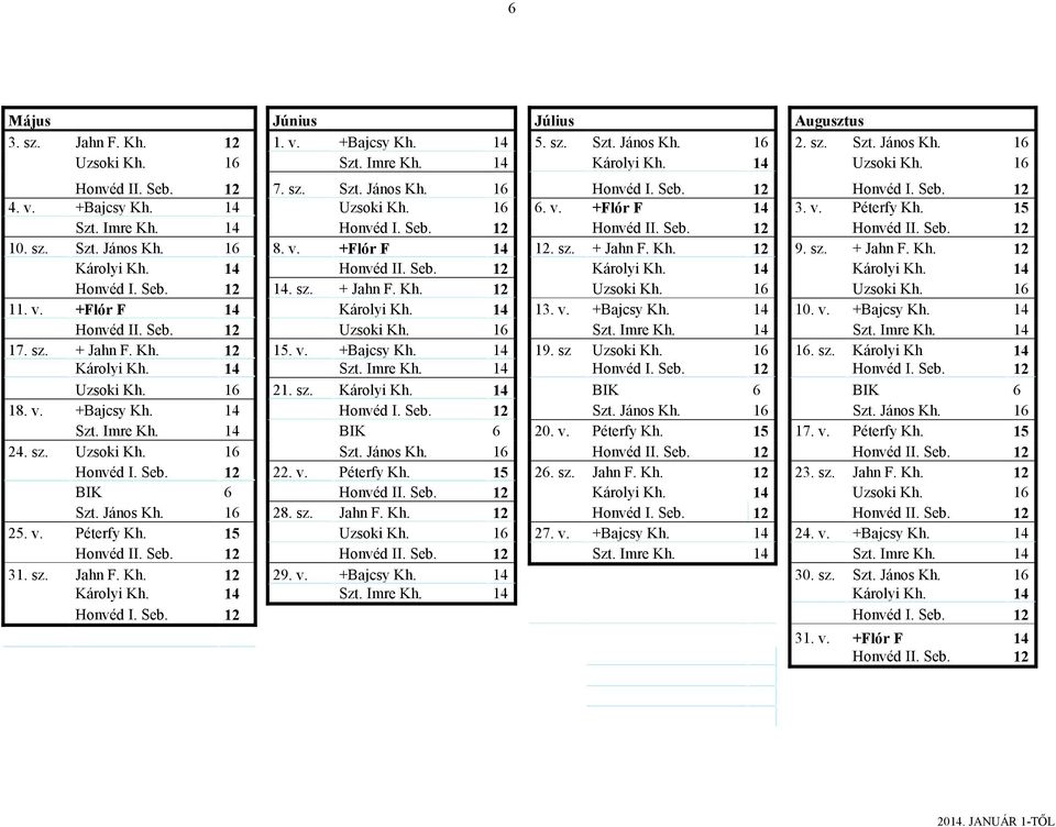 sz. Szt. János Kh. 16 8. v. +Flór F 14 12. sz. + Jahn F. Kh. 12 9. sz. + Jahn F. Kh. 12 Károlyi Kh. 14 Honvéd II. Seb. 12 Károlyi Kh. 14 Károlyi Kh. 14 Honvéd I. Seb. 12 14. sz. + Jahn F. Kh. 12 Uzsoki Kh.