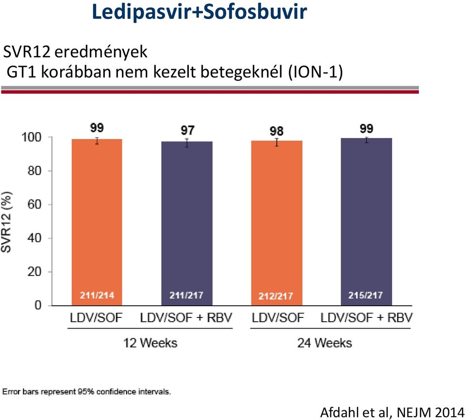korábban nem kezelt
