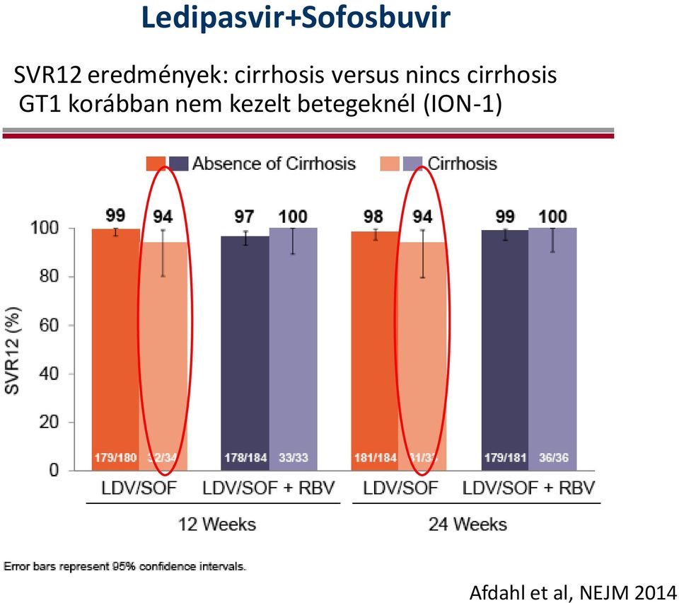 cirrhosis GT1 korábban nem kezelt