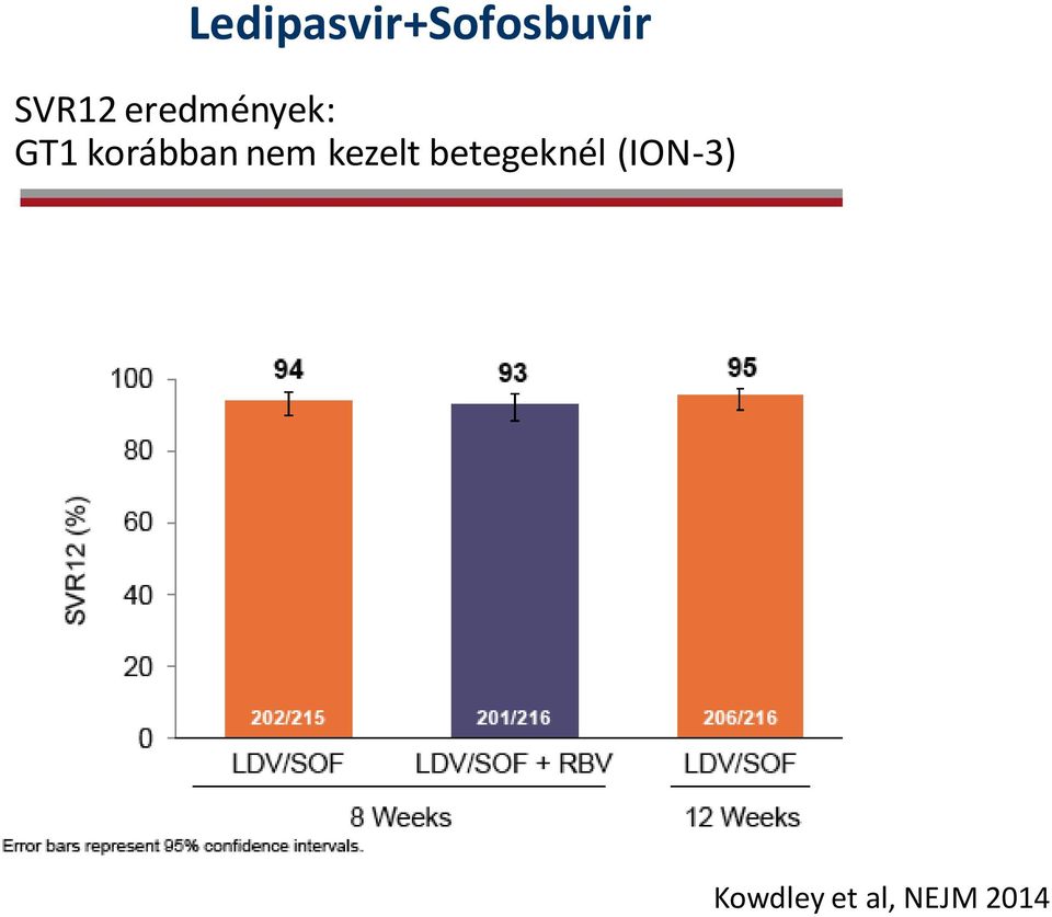 korábban nem kezelt