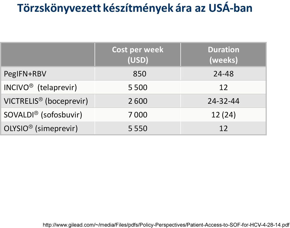 24-32-44 SOVALDI (sofosbuvir) 7 000 12 (24) OLYSIO (simeprevir) 5 550 12 http://www.