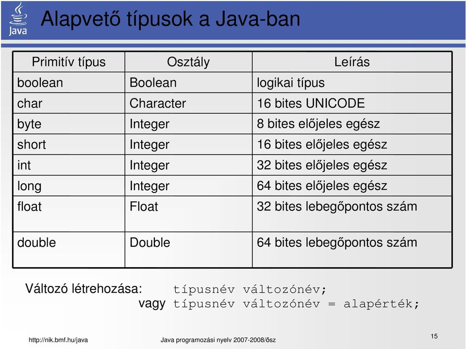 előjeles egész 32 bites előjeles egész 64 bites előjeles egész 32 bites lebegőpontos szám double Double 64