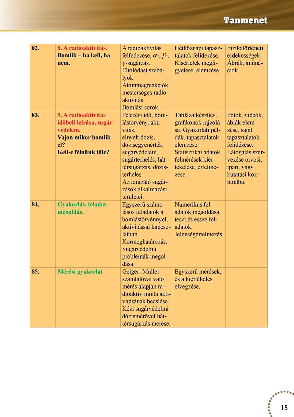 Felezési idő, bomlástörvény, aktivitás, elnyelt dózis, dózisegyenérték, sugárvédelem, sugárterhelés, háttérsugárzás, dózisterhelés. Az ionizáló sugárzások alkalmazási területei.