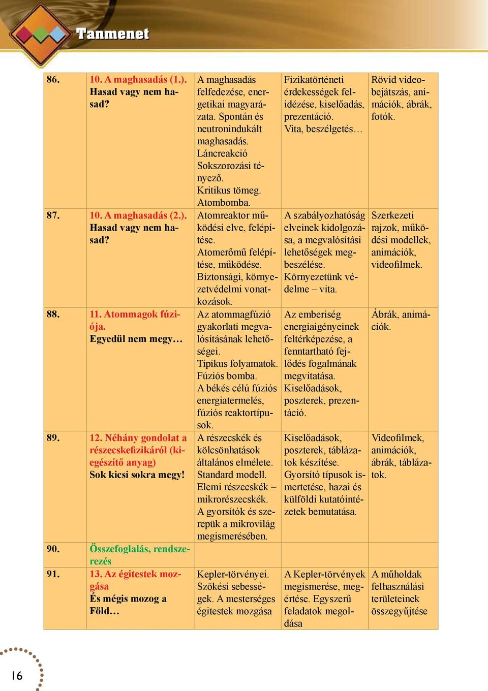 Az égitestek mozgása És mégis mozog a Föld A maghasadás felfedezése, energetikai magyarázata. Spontán és neutronindukált maghasadás. Láncreakció Sokszorozási tényező. Kritikus tömeg. Atombomba.