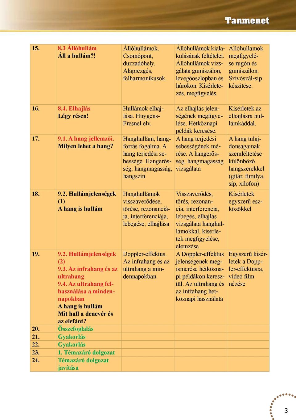 1. A hang jellemzői. Milyen lehet a hang? 18. 9.2. Hullámjelenségek (1) A hang is hullám 19. 9.2. Hullámjelenségek (2) 9.3. Az infrahang és az ultrahang 9.4.