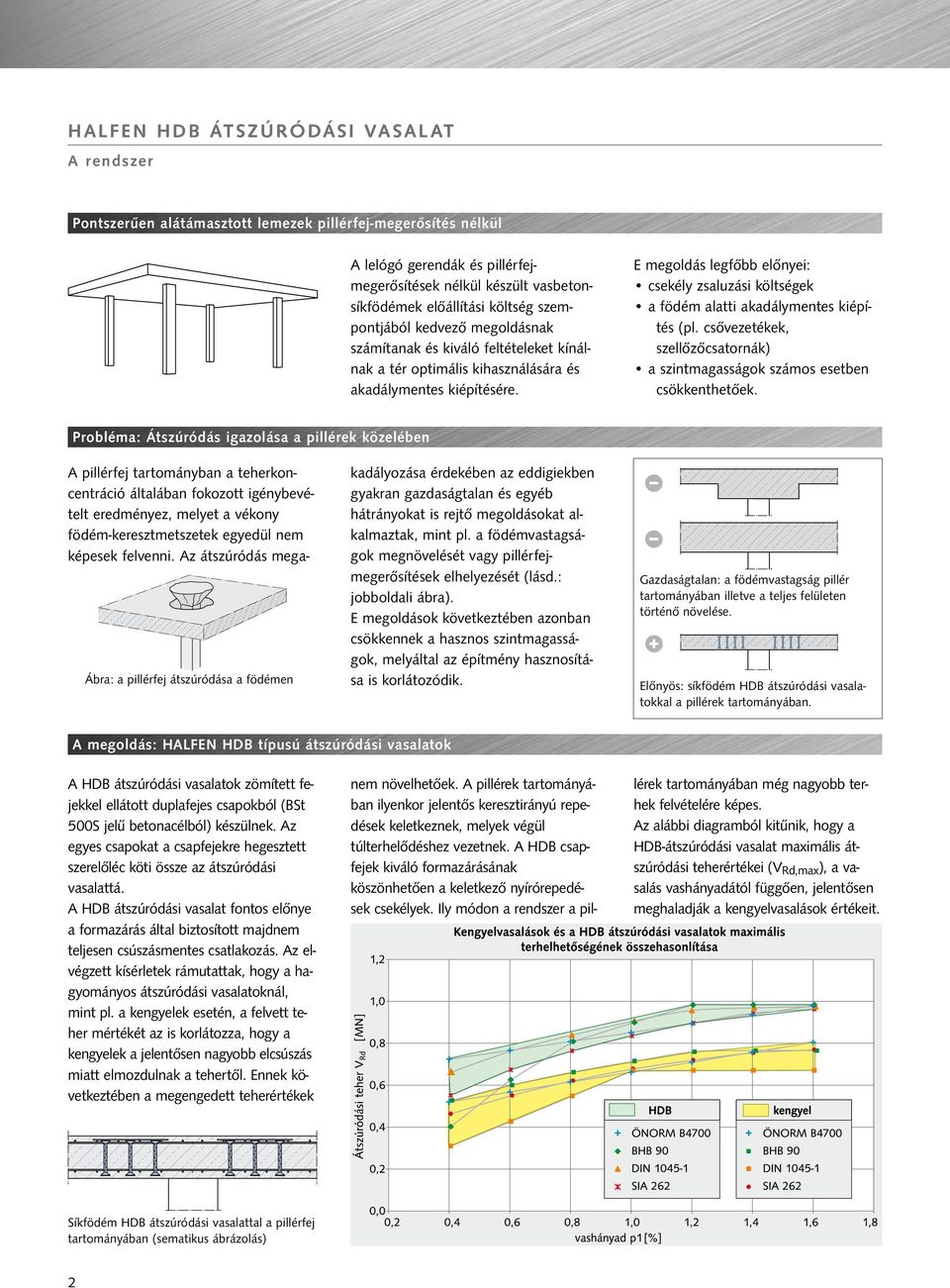 E megoldás legfőbb előnyei: csekély zsaluzási költségek a födém alatti akadálymentes kiépítés (pl. csővezetékek, szellőzőcsatornák) a szintmagasságok számos esetben csökkenthetőek.