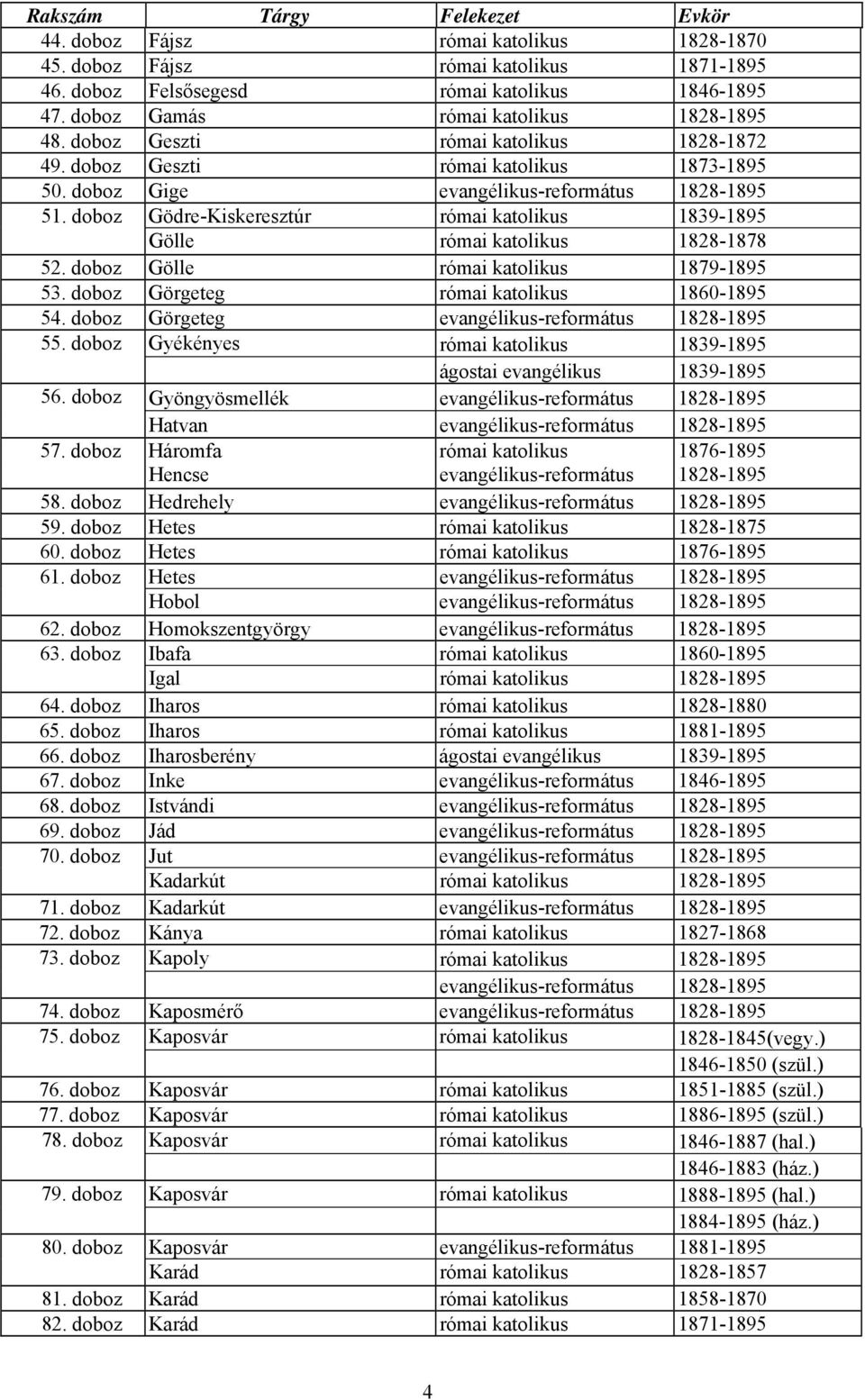 doboz Gödre-Kiskeresztúr római katolikus 1839-1895 Gölle római katolikus 1828-1878 52. doboz Gölle római katolikus 1879-1895 53. doboz Görgeteg római katolikus 1860-1895 54.