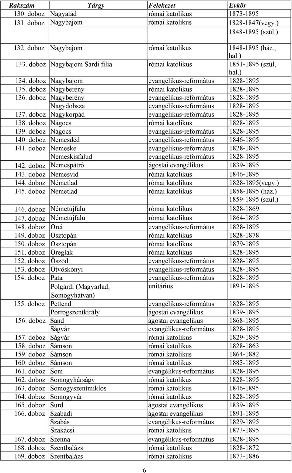 doboz Nagyberény evangélikus-református 1828-1895 Nagydobsza evangélikus-református 1828-1895 137. doboz Nagykorpád evangélikus-református 1828-1895 138. doboz Nágocs római katolikus 1828-1895 139.