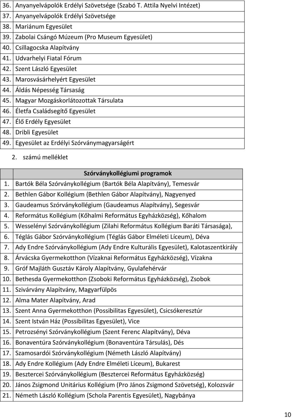 Életfa Családsegítő Egyesület 47. Élő Erdély Egyesület 48. Dribli Egyesület 49. Egyesület az Erdélyi Szórványmagyarságért 2. számú melléklet Szórványkollégiumi programok 1.